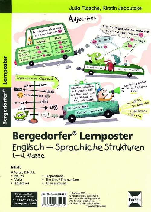 Lernposter Englisch – Sprachliche Strukturen: 6 Poster für den Klassenraum 1.-4. Klasse